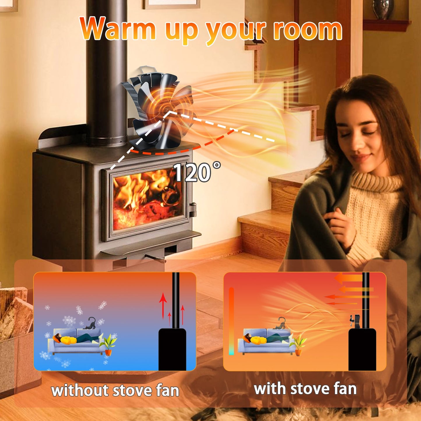 6 Blades Wood Burning Stove Fan Heat Powered Fireplace Fan for /Wood/Log Burning Stove ,Silent Eco Fan with Efficient Heat Distribution